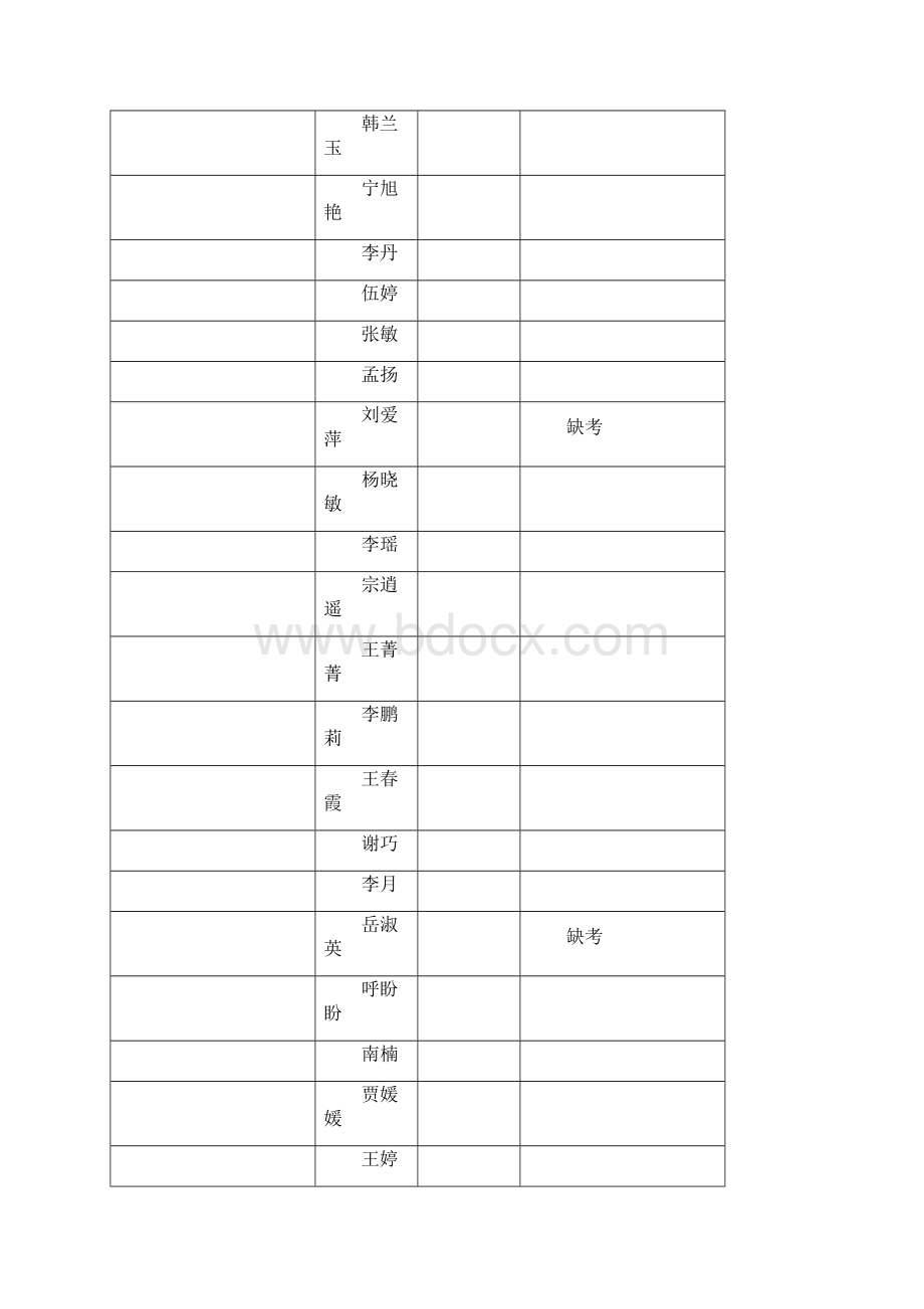 咸阳市农村基层人才队伍振兴计划助学金公开招聘笔试成.docx_第2页