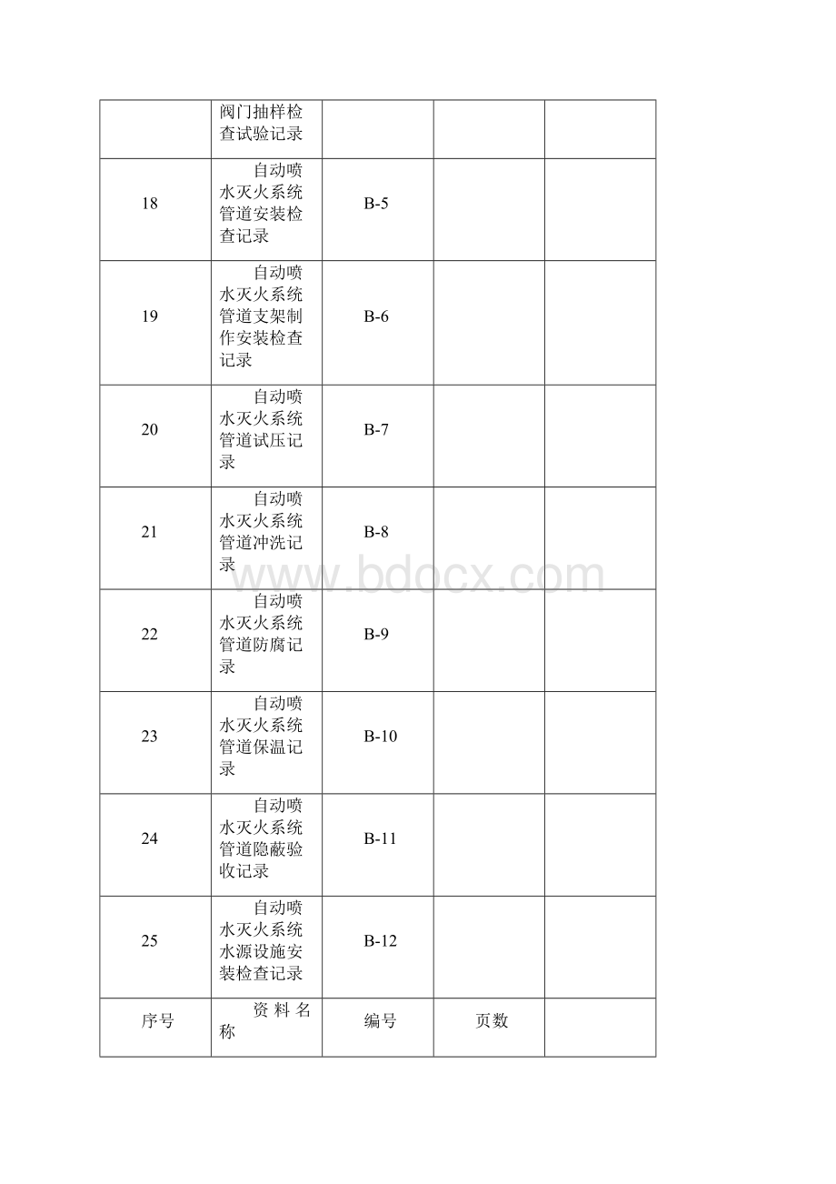 清城喷淋系统.docx_第3页