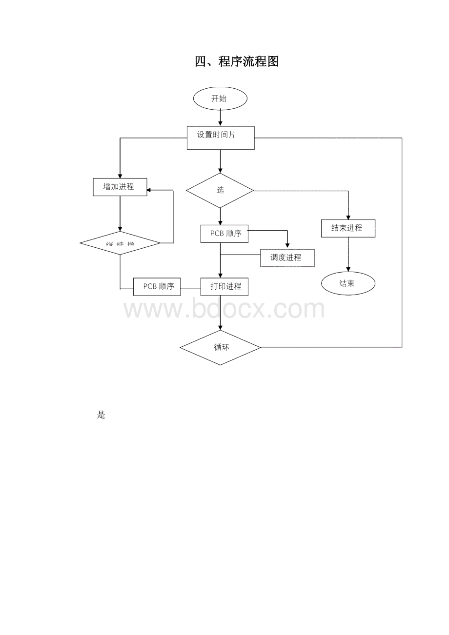 《操作系统课程设计》报告范本.docx_第3页