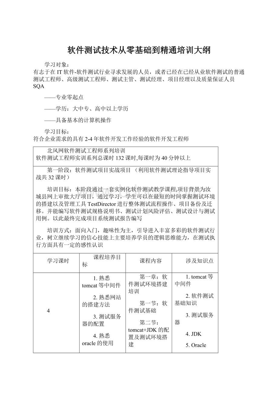 软件测试技术从零基础到精通培训大纲Word格式.docx