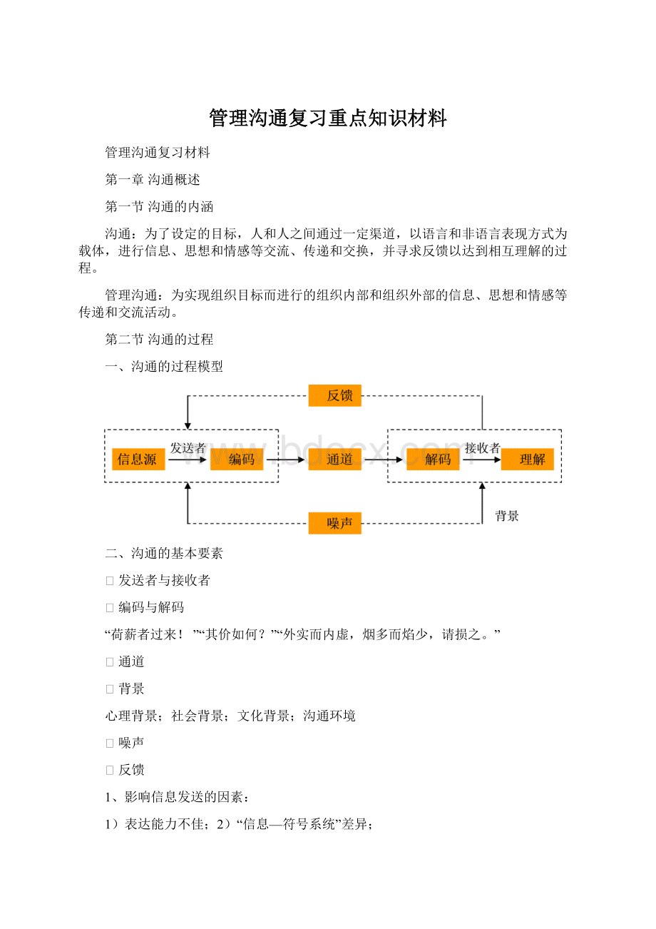 管理沟通复习重点知识材料.docx_第1页