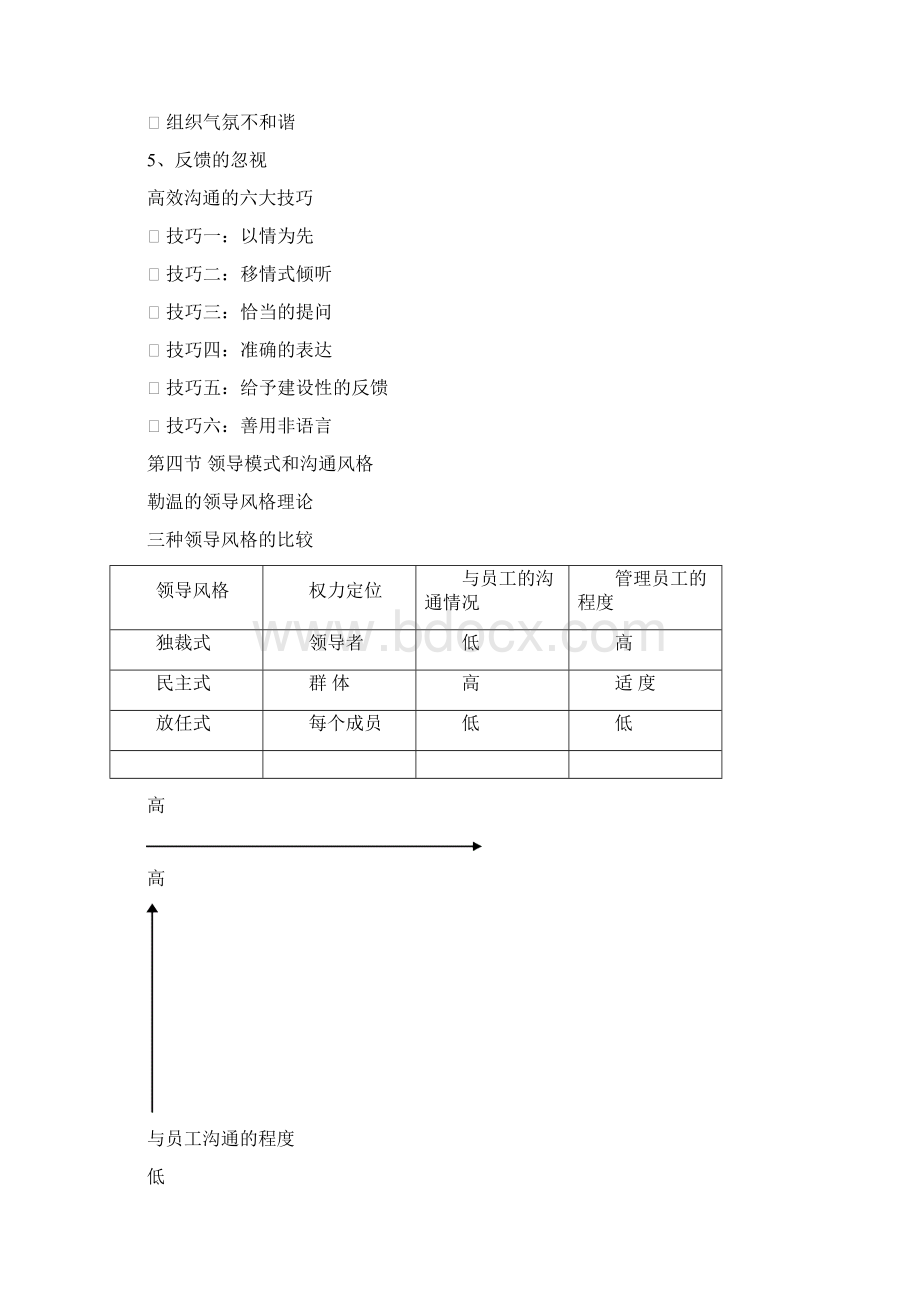 管理沟通复习重点知识材料.docx_第3页