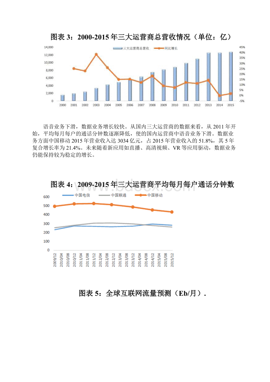 最新版中国物联网行业发展投资策略分析报告.docx_第3页