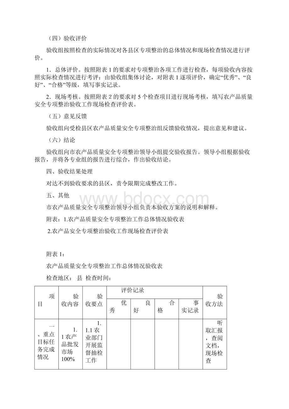 农产品专项整治考核验收办法精.docx_第3页