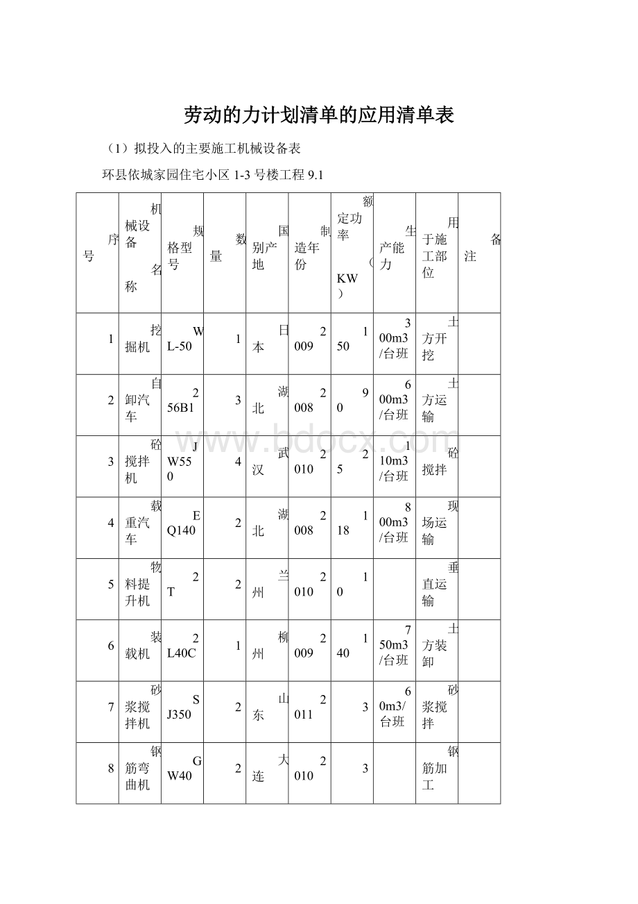 劳动的力计划清单的应用清单表.docx_第1页