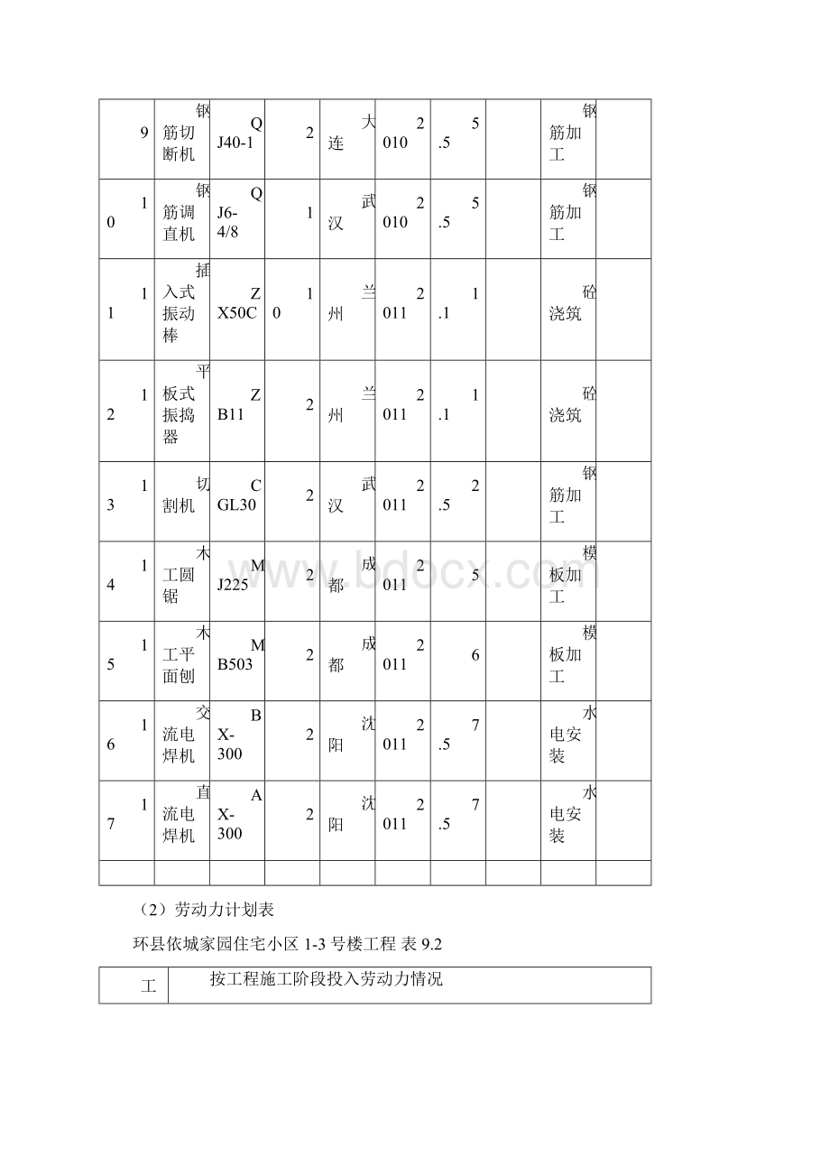 劳动的力计划清单的应用清单表Word文档下载推荐.docx_第2页