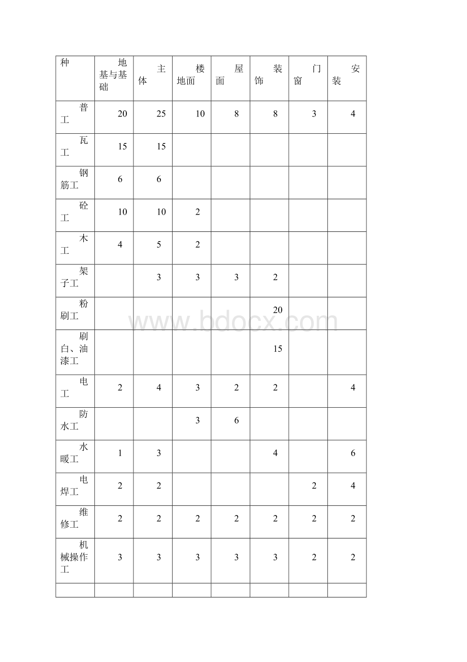 劳动的力计划清单的应用清单表Word文档下载推荐.docx_第3页