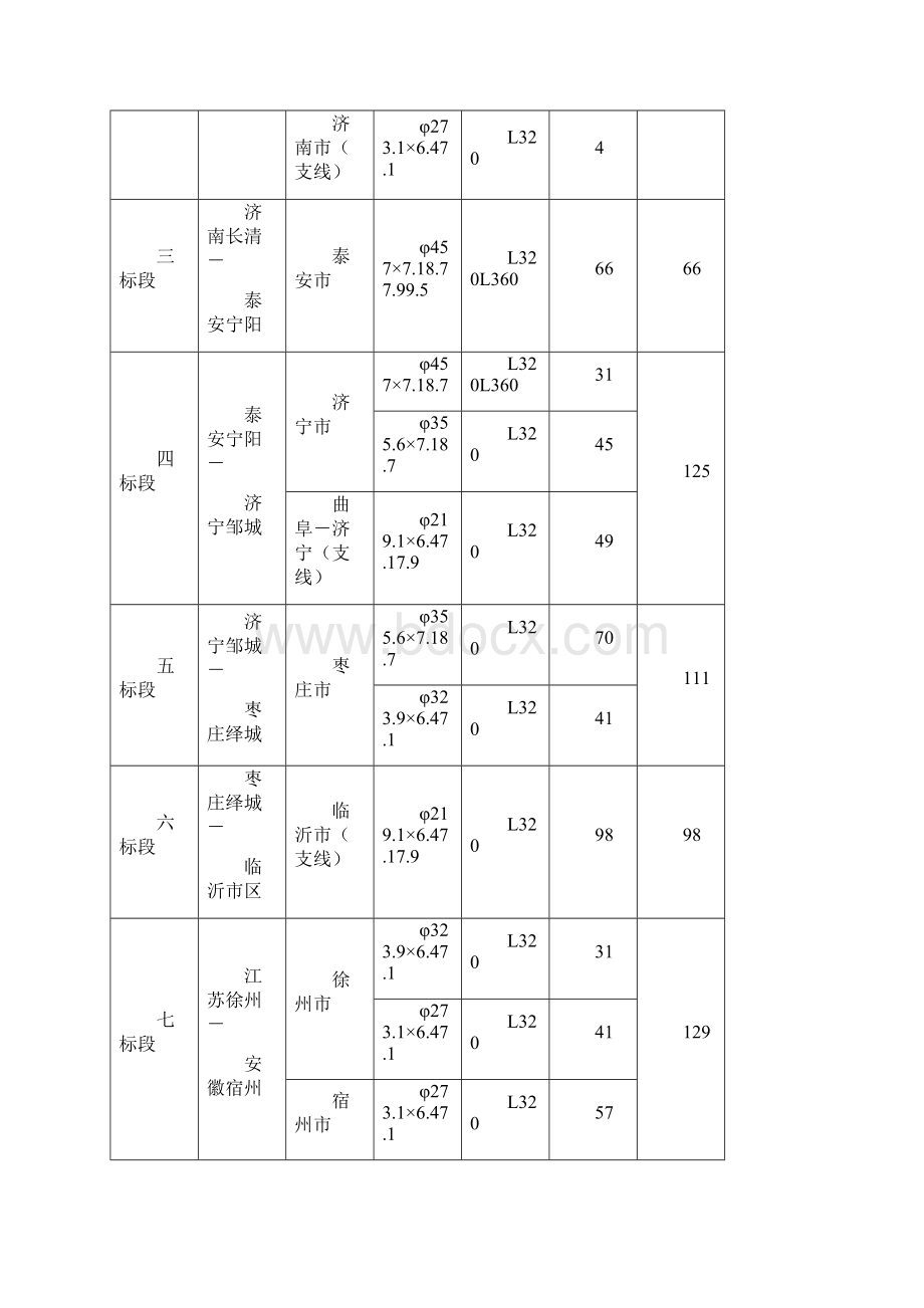 3PE投标文件施工组织设计1.docx_第3页