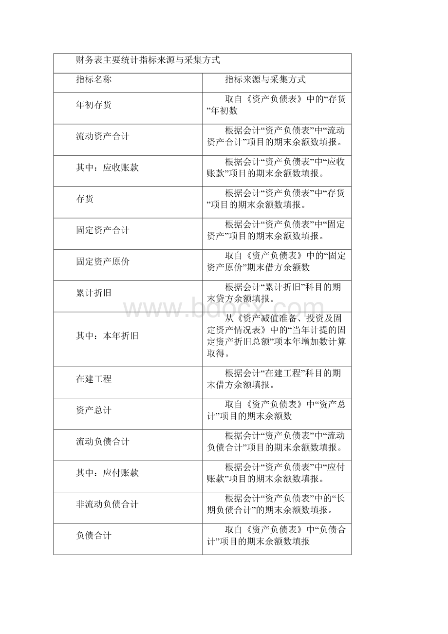 企业报送统计报表数据流程.docx_第3页