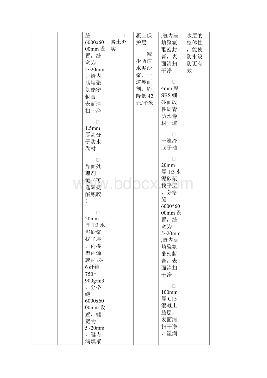 建筑防水优化做法.docx_第2页