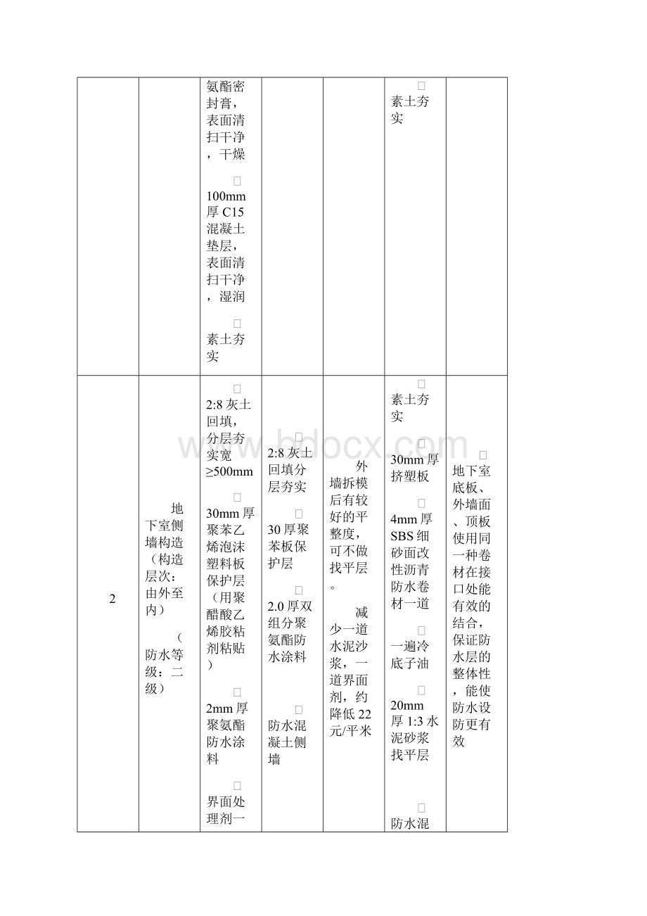 建筑防水优化做法.docx_第3页