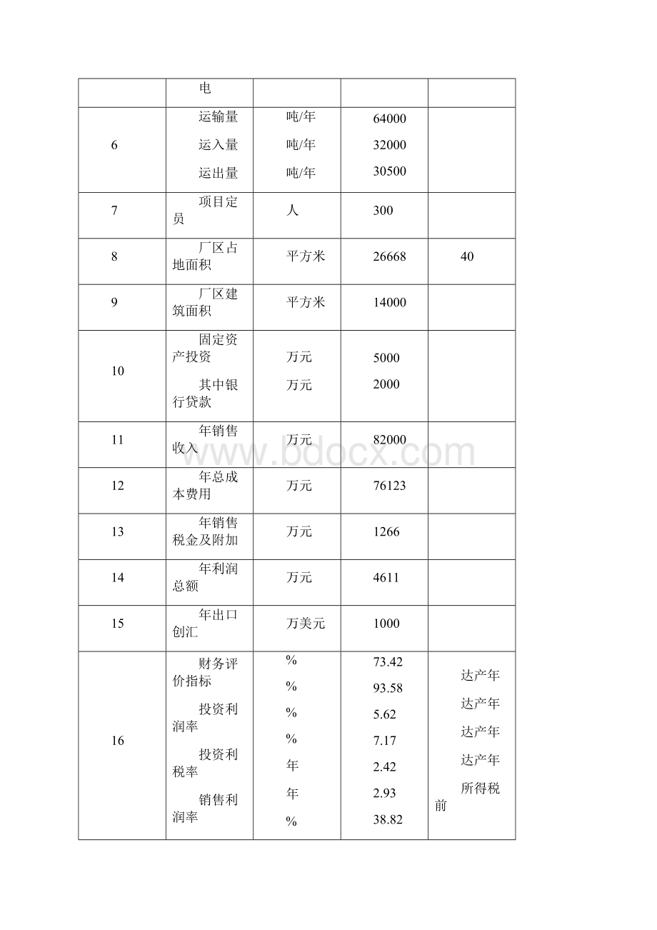 年产3万吨C5191新型铜合金带材项目可行性研究报告.docx_第3页