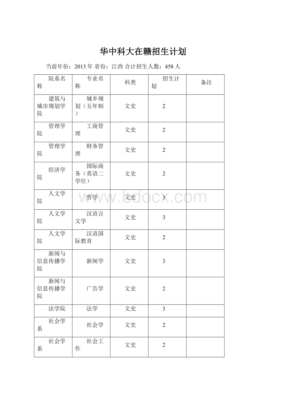 华中科大在赣招生计划.docx