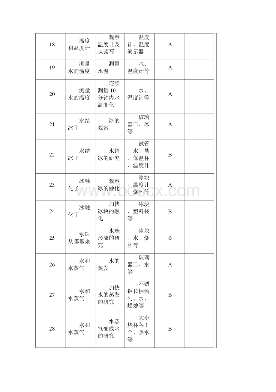 小学科学三年级下册实验教学计划表.docx_第3页