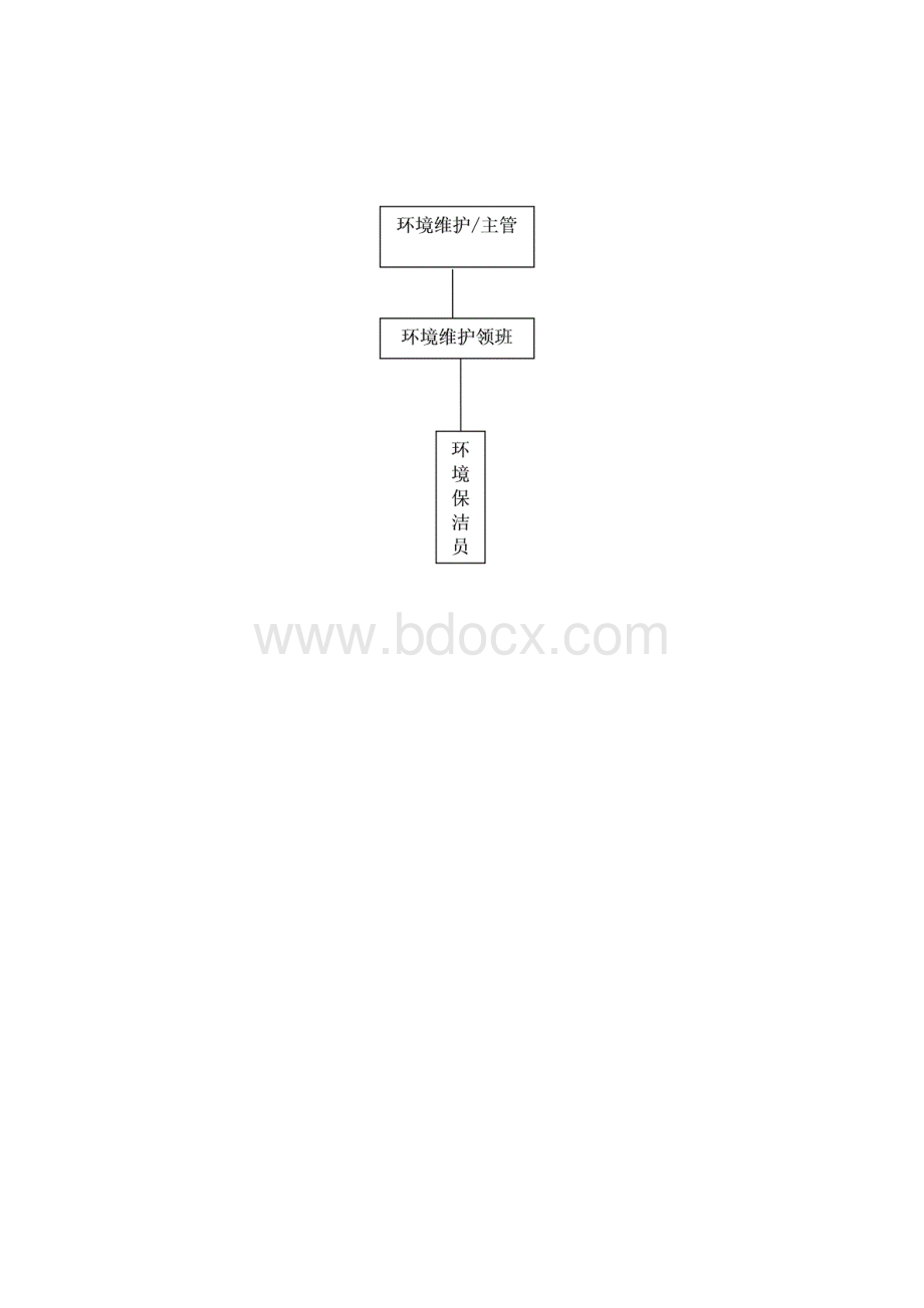 物业环境维护部工作手册含记录.docx_第2页