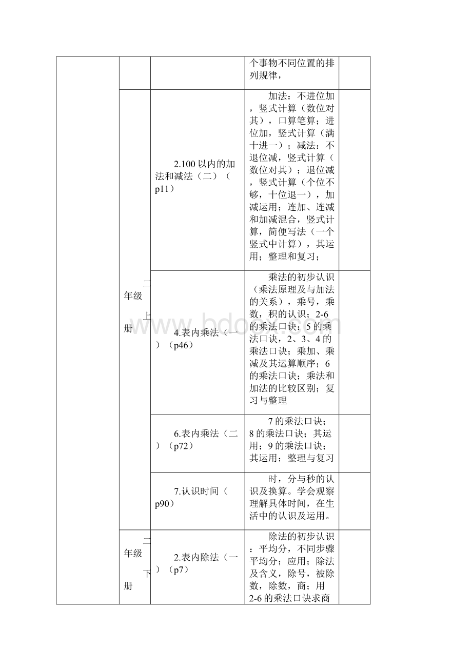 小学数学数与代数等四大领域.docx_第3页