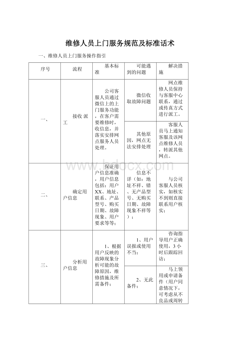 维修人员上门服务规范及标准话术Word下载.docx