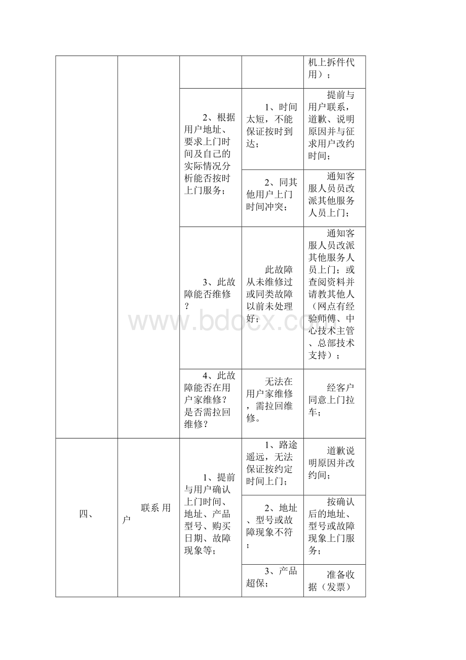 维修人员上门服务规范及标准话术Word下载.docx_第2页