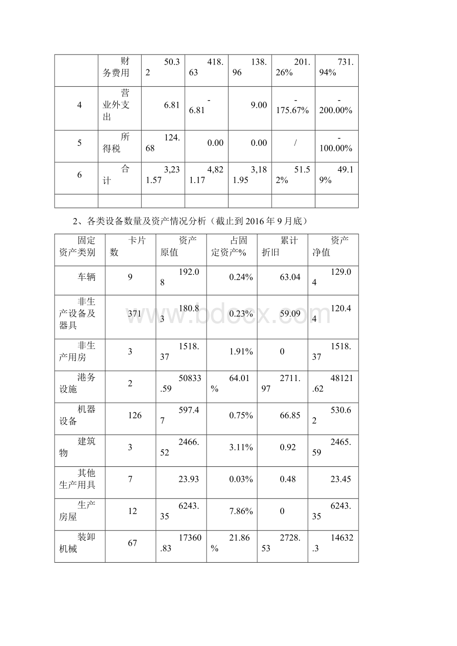 技术方面经济活动分析报告.docx_第3页