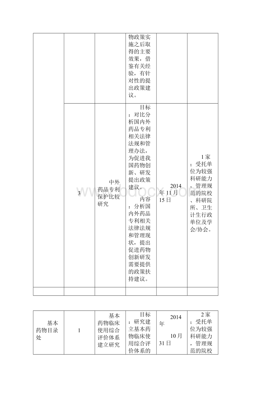 国家卫生计生委药政司委托研究课题计划.docx_第3页