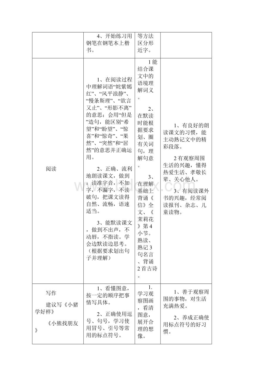 全册教学目标Word文件下载.docx_第3页