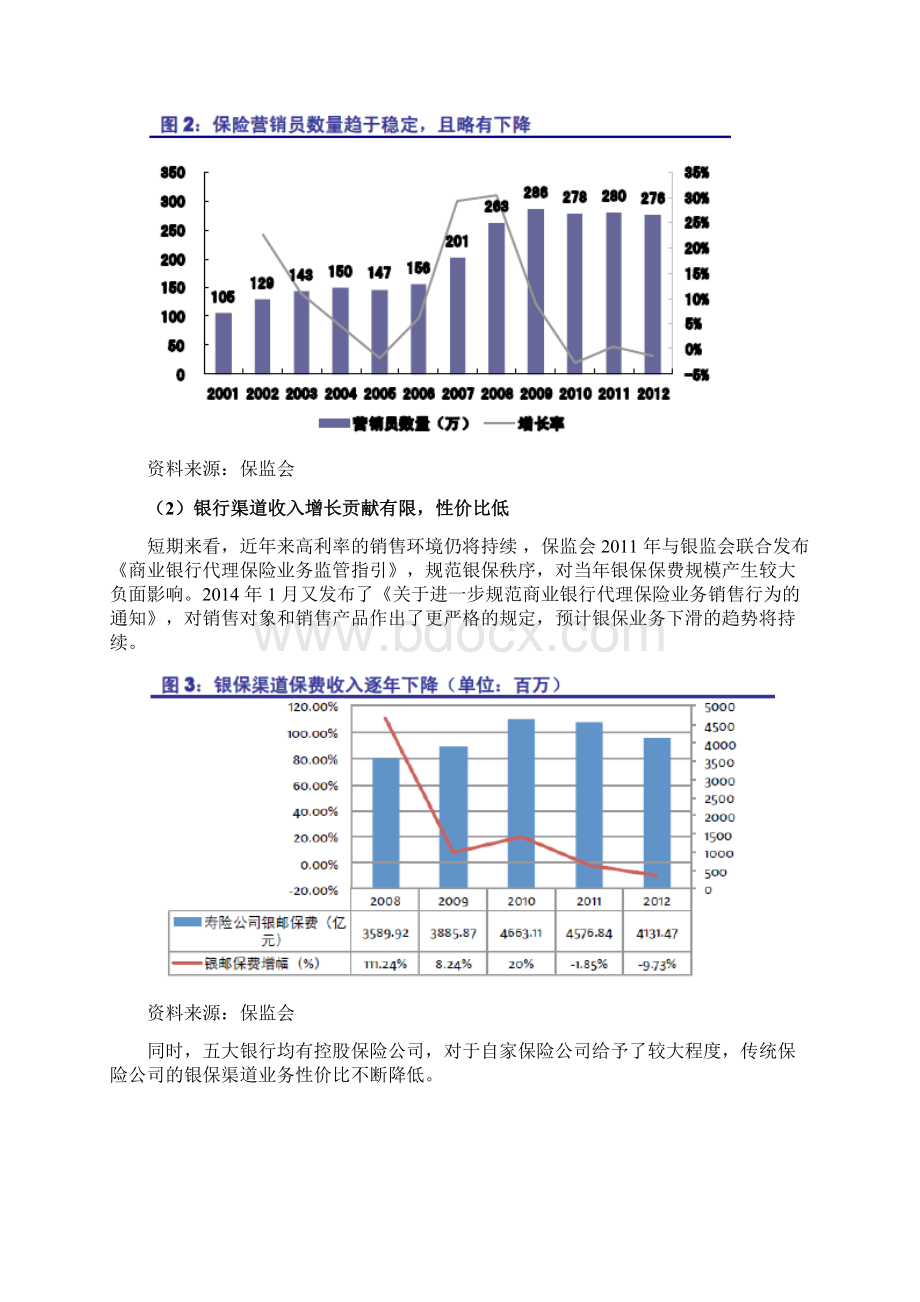 互联网保险行业分析报告.docx_第2页