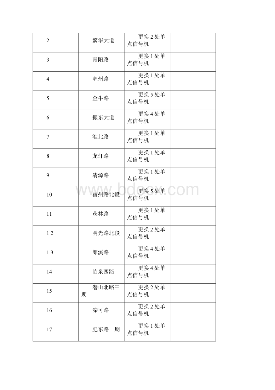 部分大建设路桥项目智能交通设备升级改造项目公开征集方案需求.docx_第2页