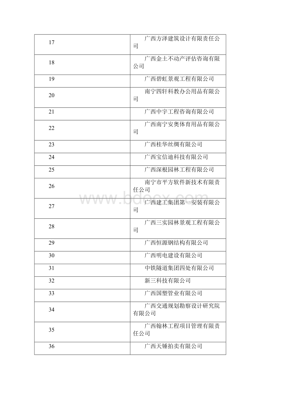 自治区工商局关于公示广西工商局Word文档格式.docx_第2页