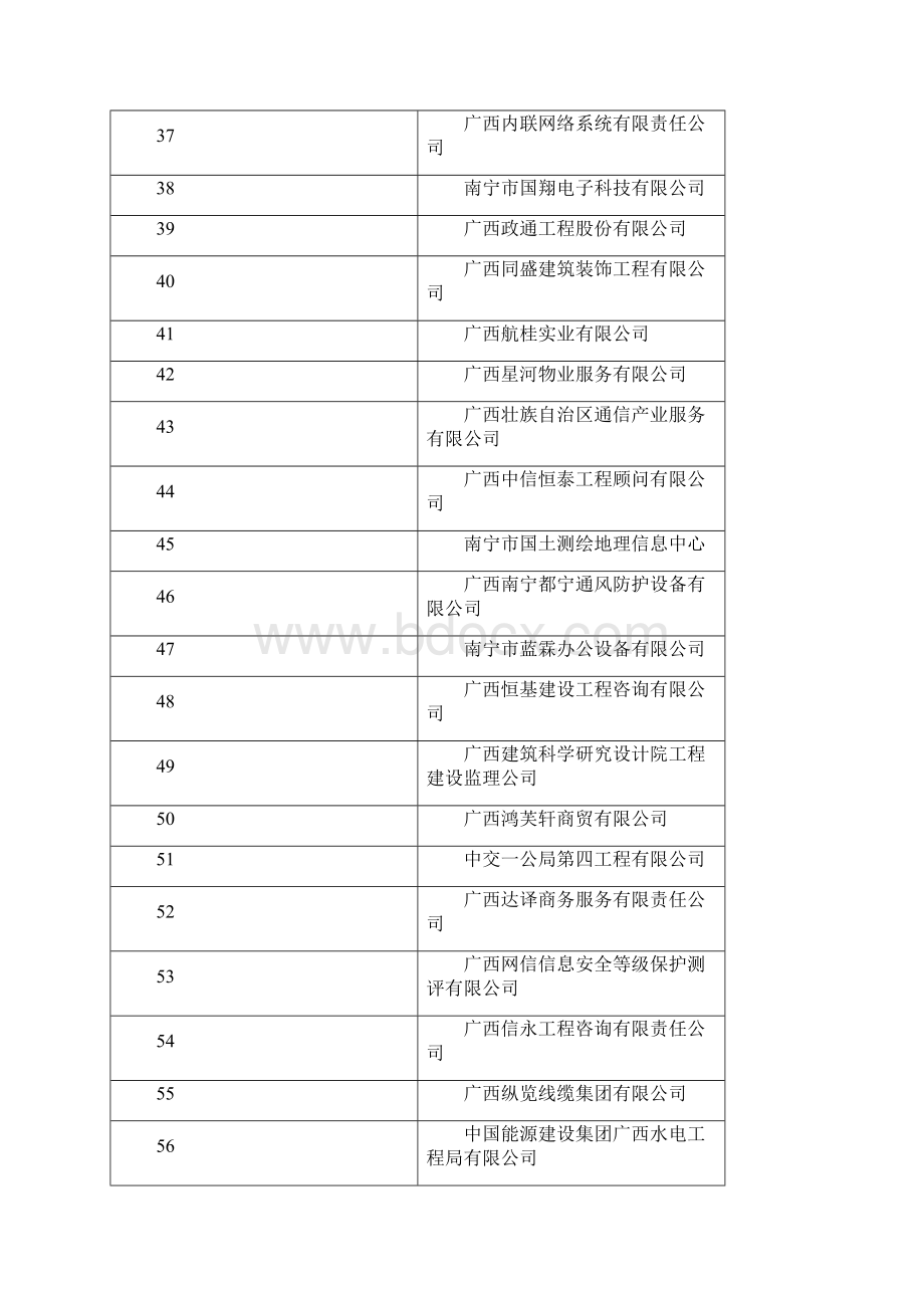 自治区工商局关于公示广西工商局Word文档格式.docx_第3页