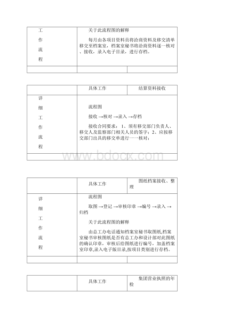 档案管理流程及流程图Word下载.docx_第3页