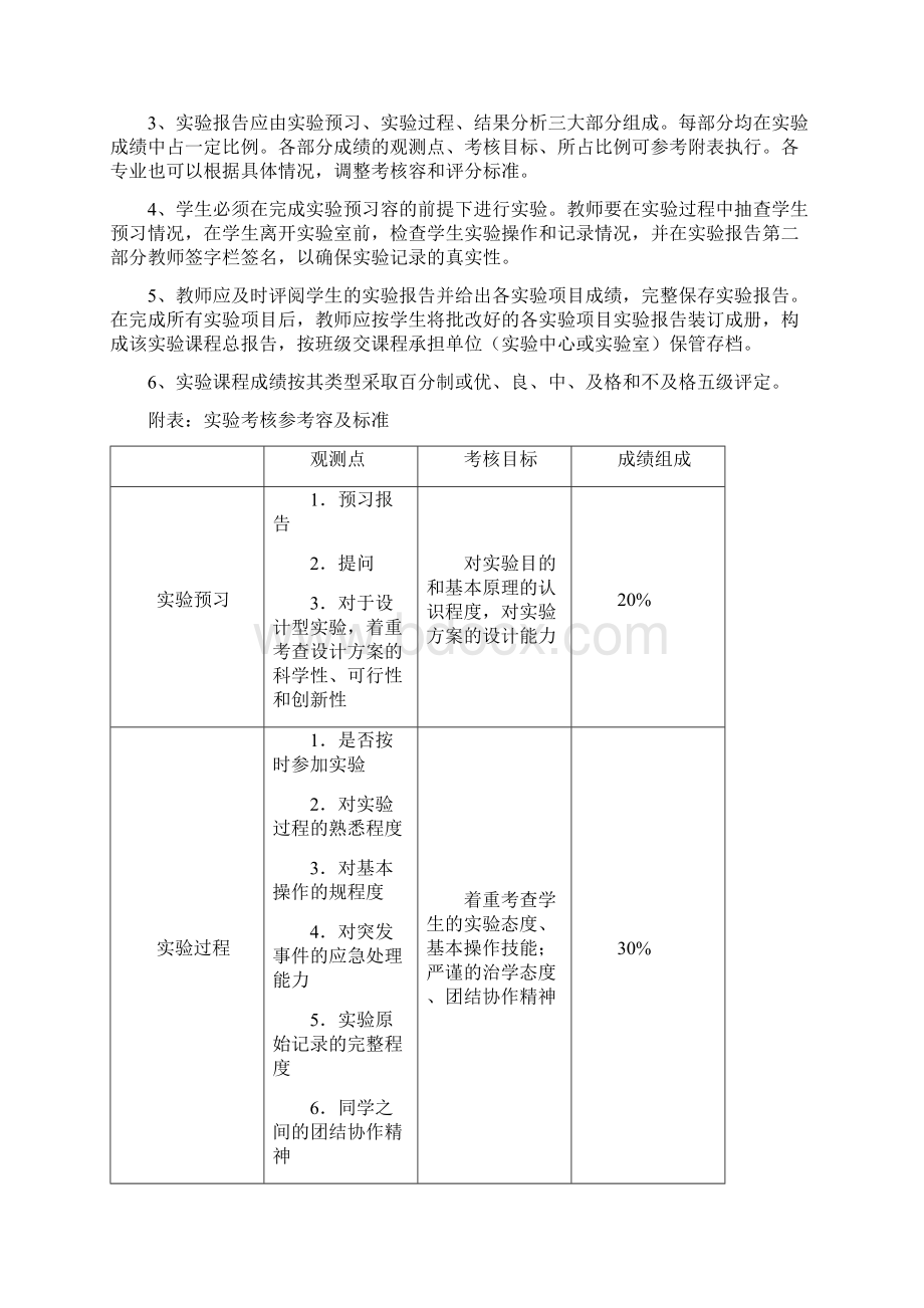 2FSKFSK通信系统调制解调综合实验电路设计说明.docx_第2页