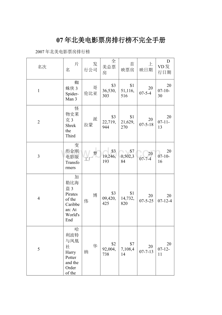 07年北美电影票房排行榜不完全手册.docx