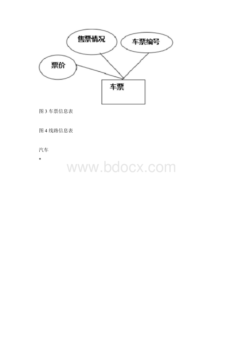 数据库长途汽车管理系统Word文档格式.docx_第3页