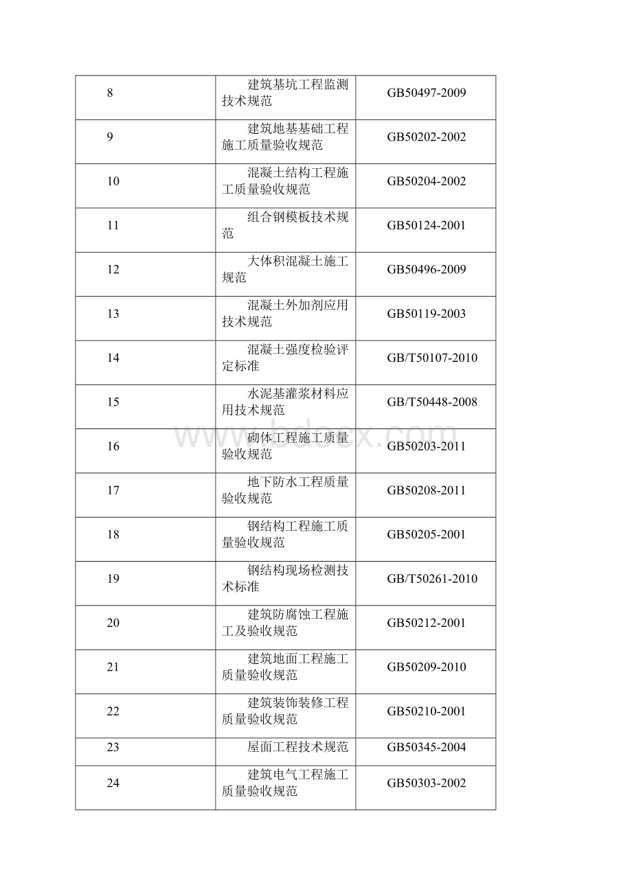 施工组织设计工业.docx_第3页