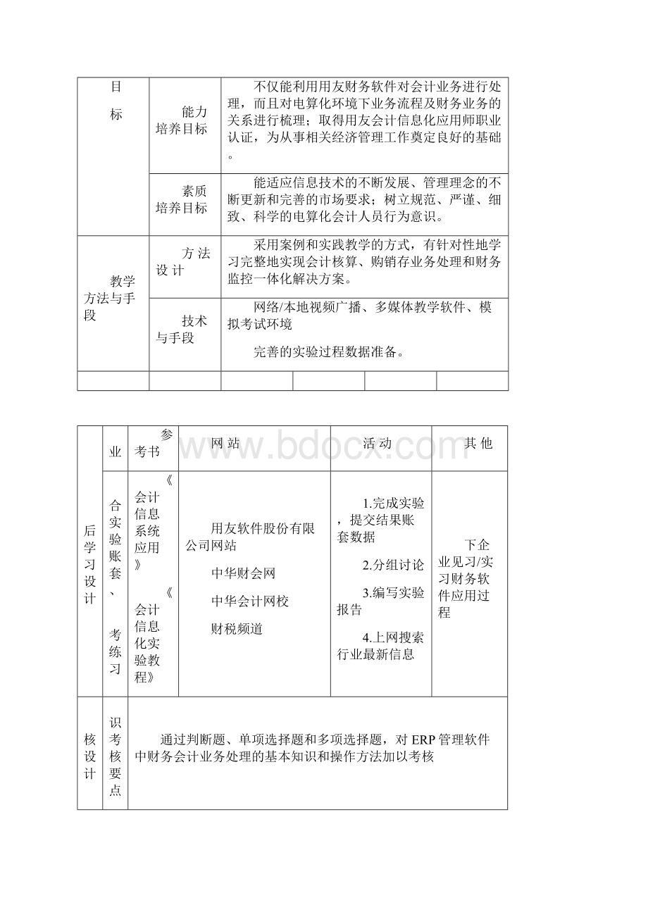 《财务软件实用教程》通102版教学大纲.docx_第2页