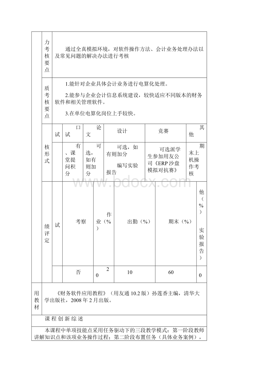 《财务软件实用教程》通102版教学大纲.docx_第3页