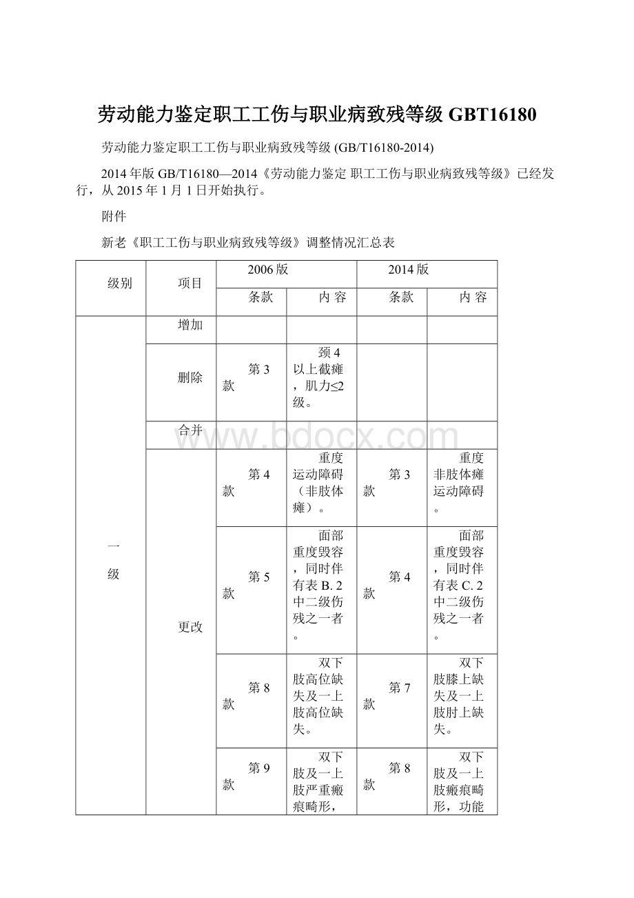 劳动能力鉴定职工工伤与职业病致残等级 GBT16180.docx_第1页