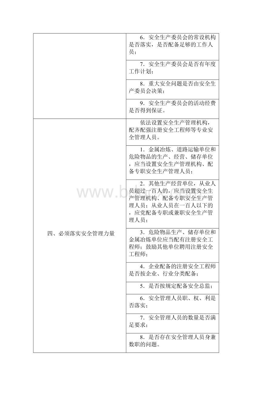 安全生产主体责任提醒清单WORDWord格式.docx_第3页