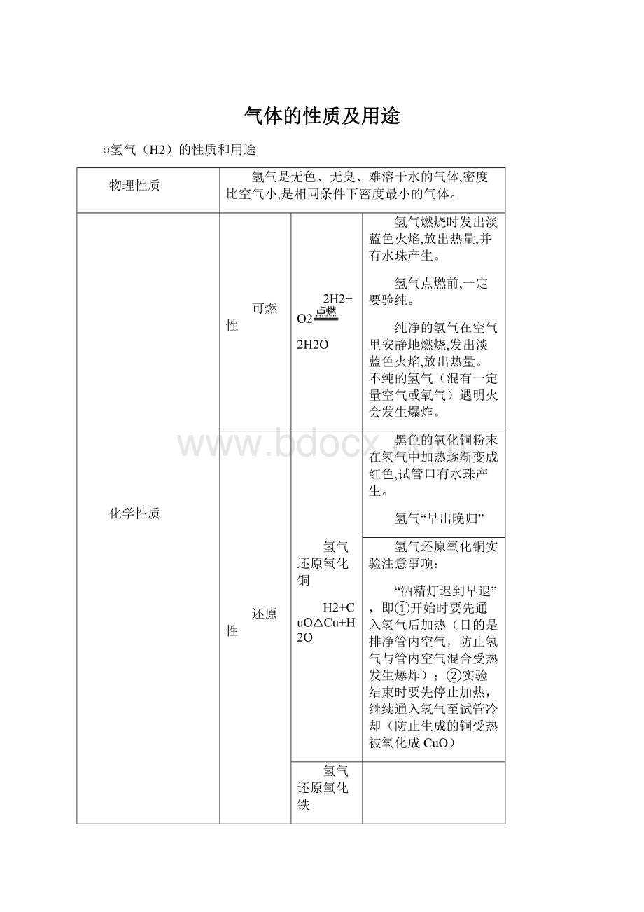 气体的性质及用途Word文档下载推荐.docx