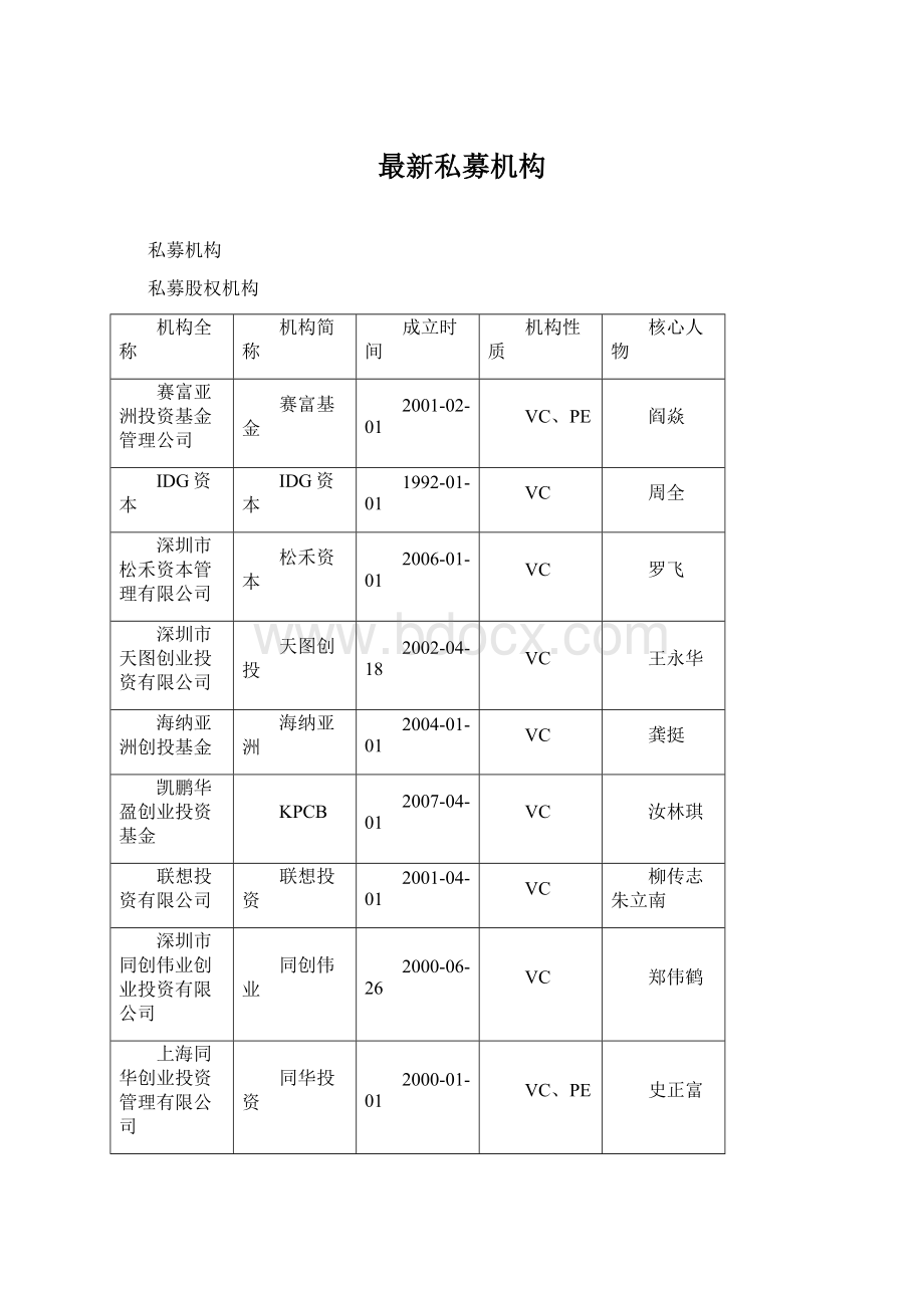 最新私募机构.docx_第1页