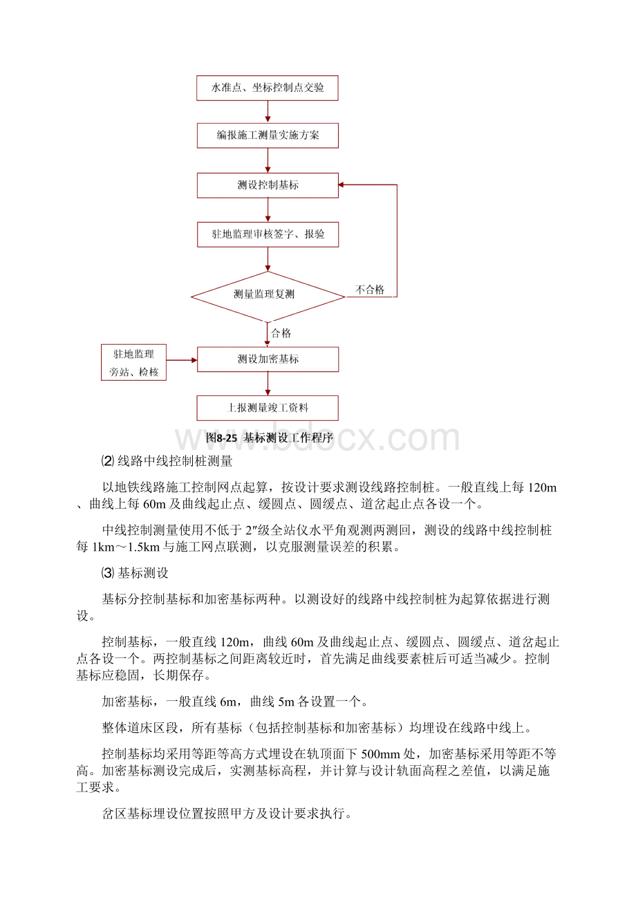 轨道工程技术施工方案附件Word文件下载.docx_第2页