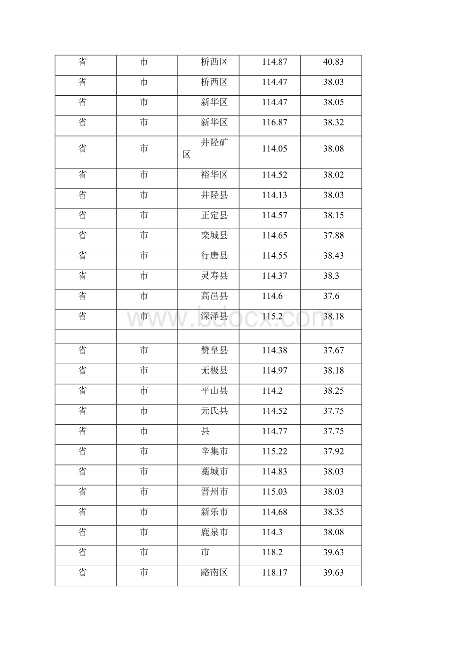 全国日照经纬度表日照分析报告专用.docx_第3页