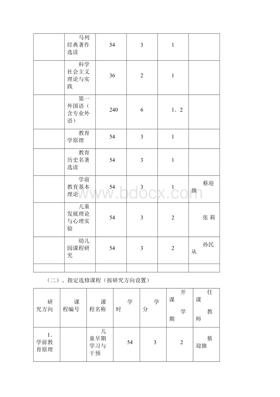 学前教育学专业硕士研究生培养方案.docx_第2页