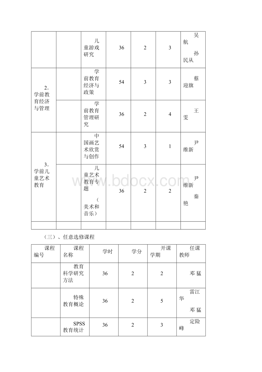 学前教育学专业硕士研究生培养方案.docx_第3页