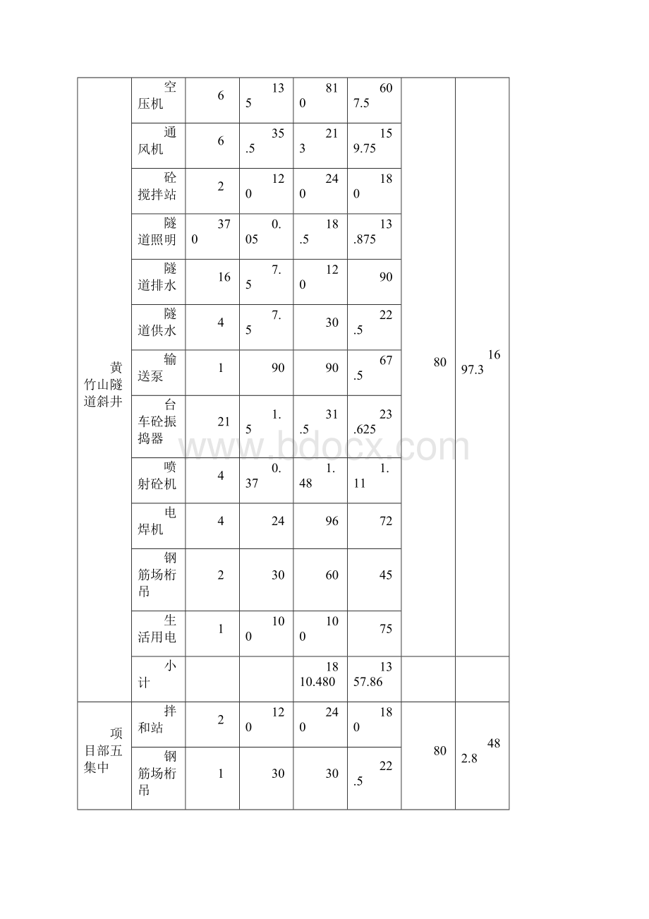 施工用电专项方案.docx_第3页