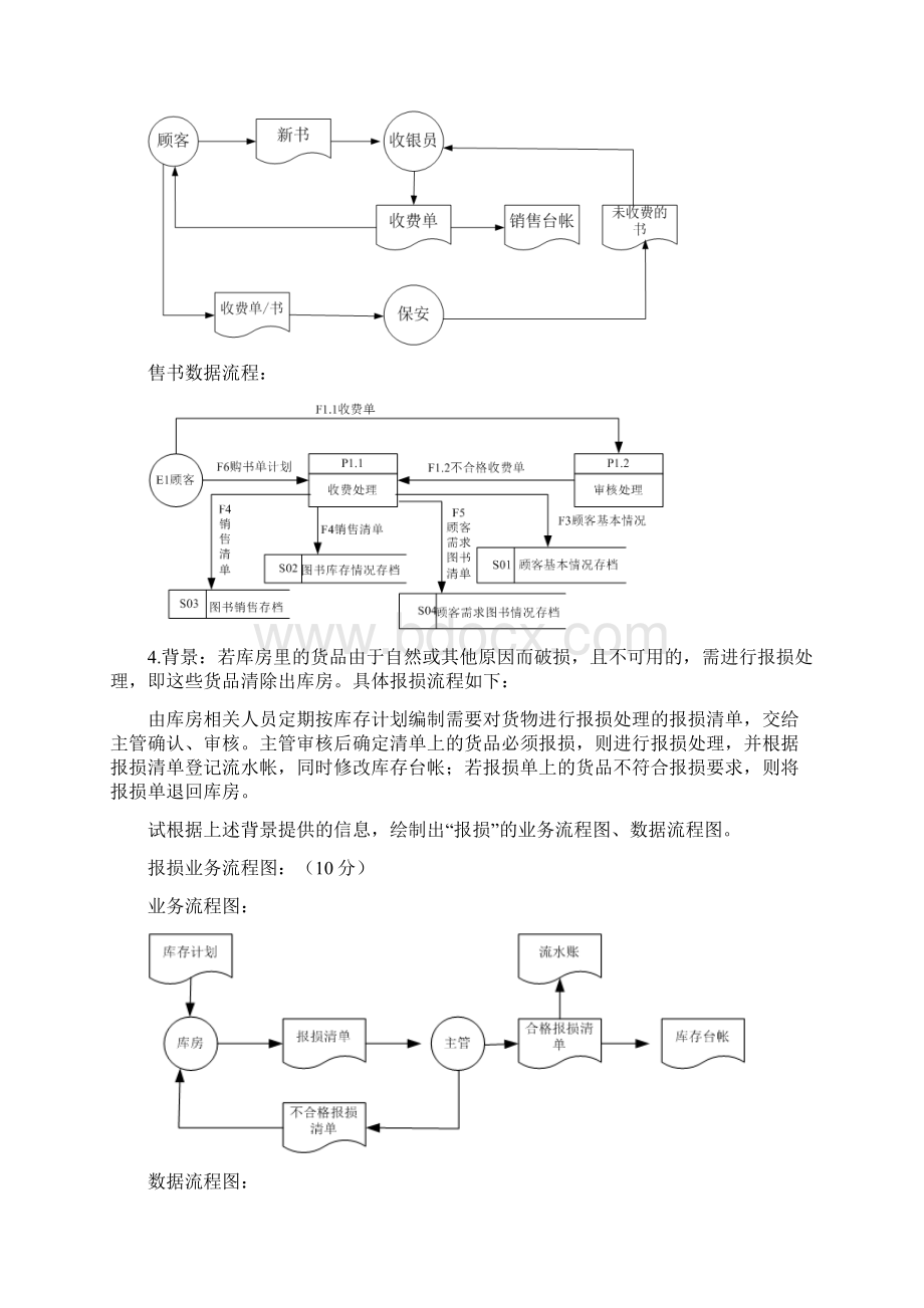 管理信息系统数据流程图和业务流程图.docx_第3页