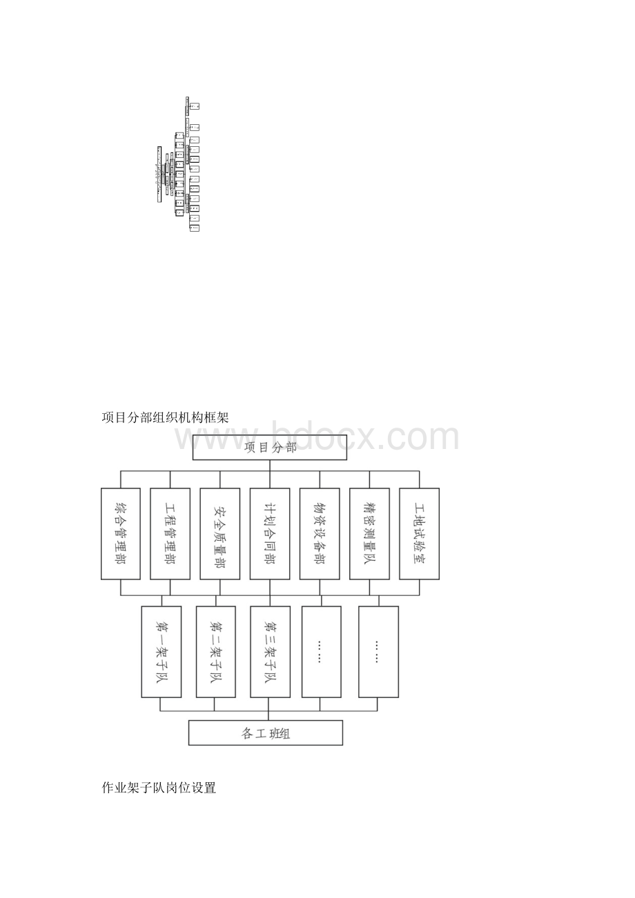 标准化人员配备制度Word文档格式.docx_第2页