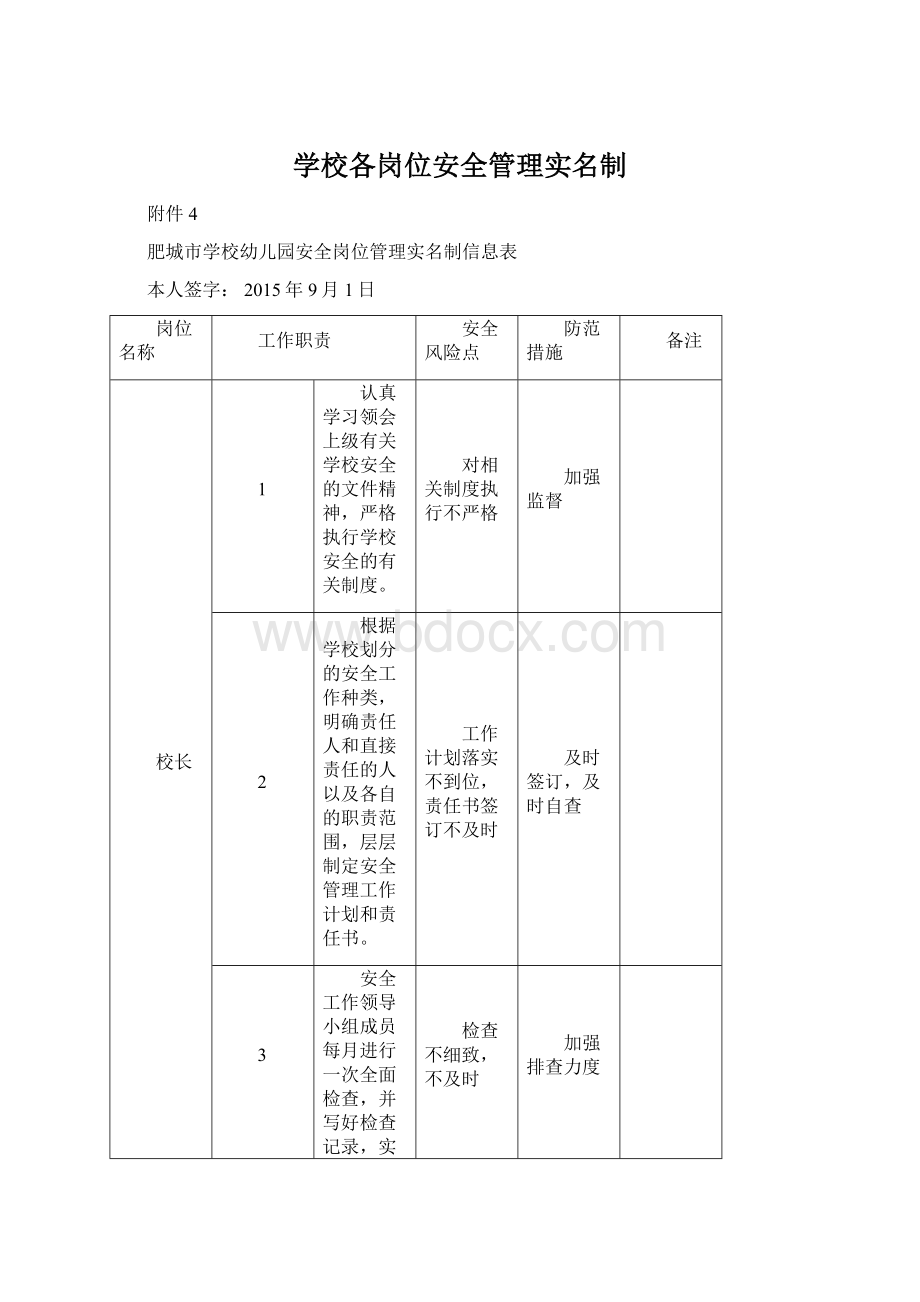 学校各岗位安全管理实名制Word格式.docx