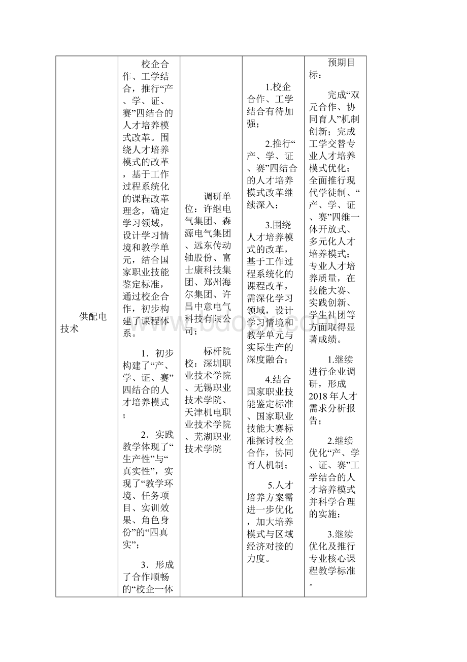 供配电技术课程诊改报告716Word文件下载.docx_第2页