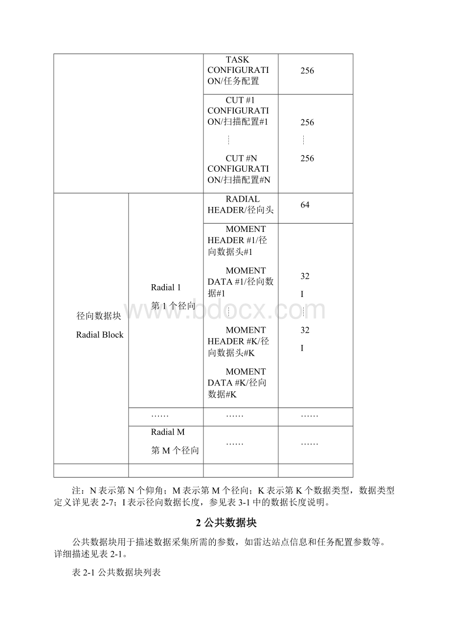 天气雷达基数据标准格式Word文档下载推荐.docx_第2页